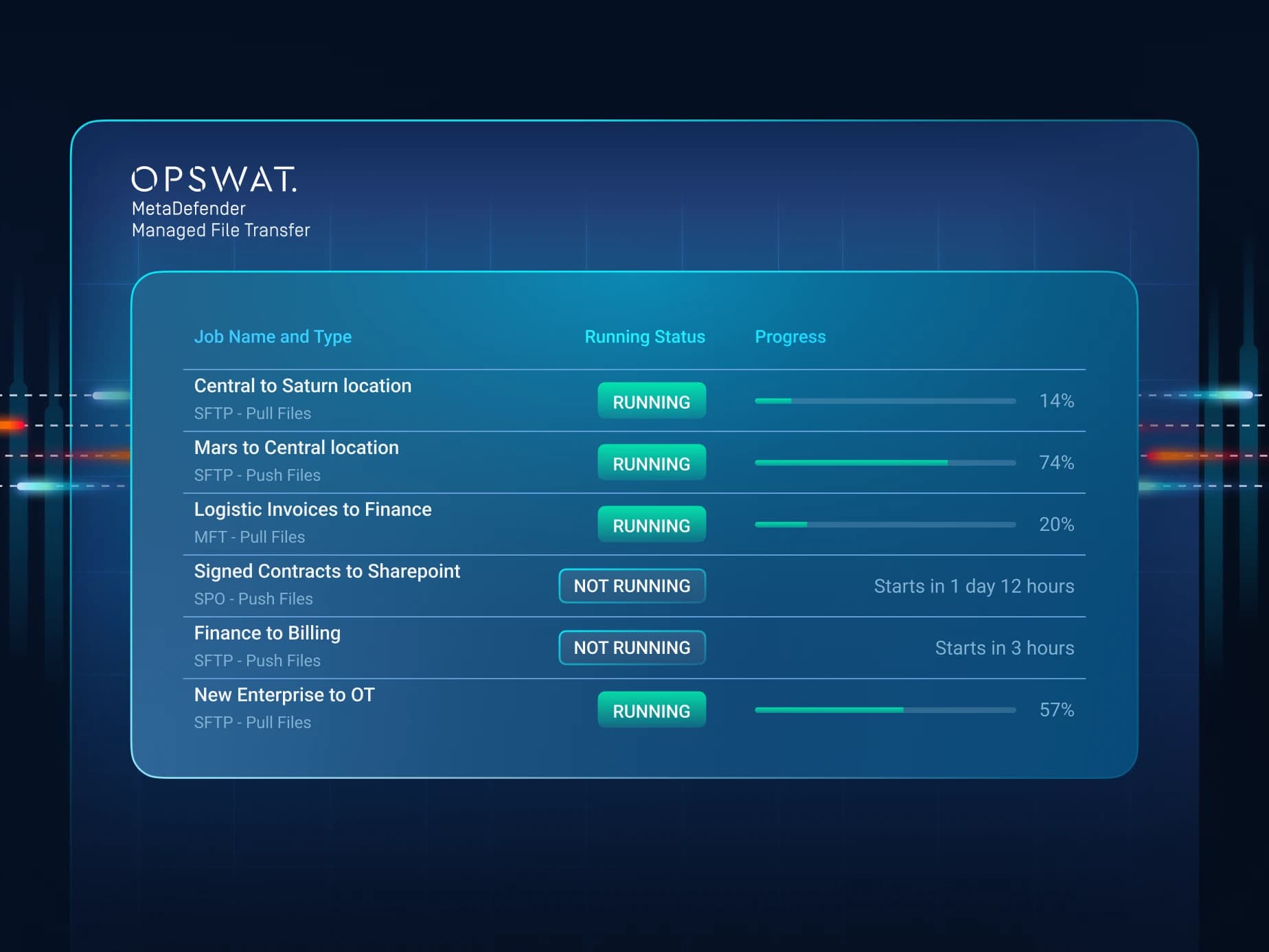 MetaDefender platform product illustration